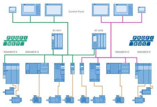 s7-1500_motioncontrol_antriebsanbindung-gsd_01